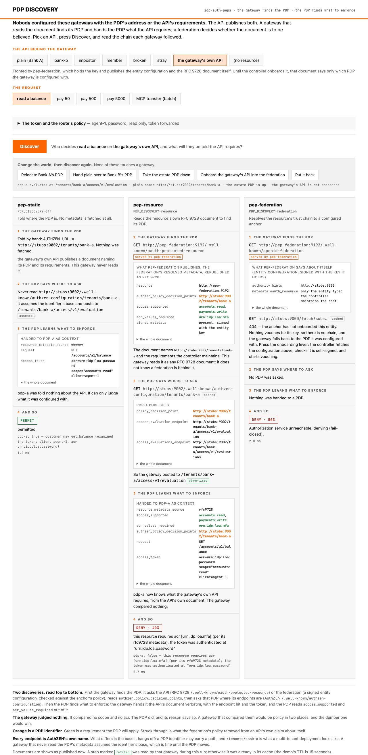 The gateway's own API before onboarding: the entity configuration, and the anchor knowing nothing about it