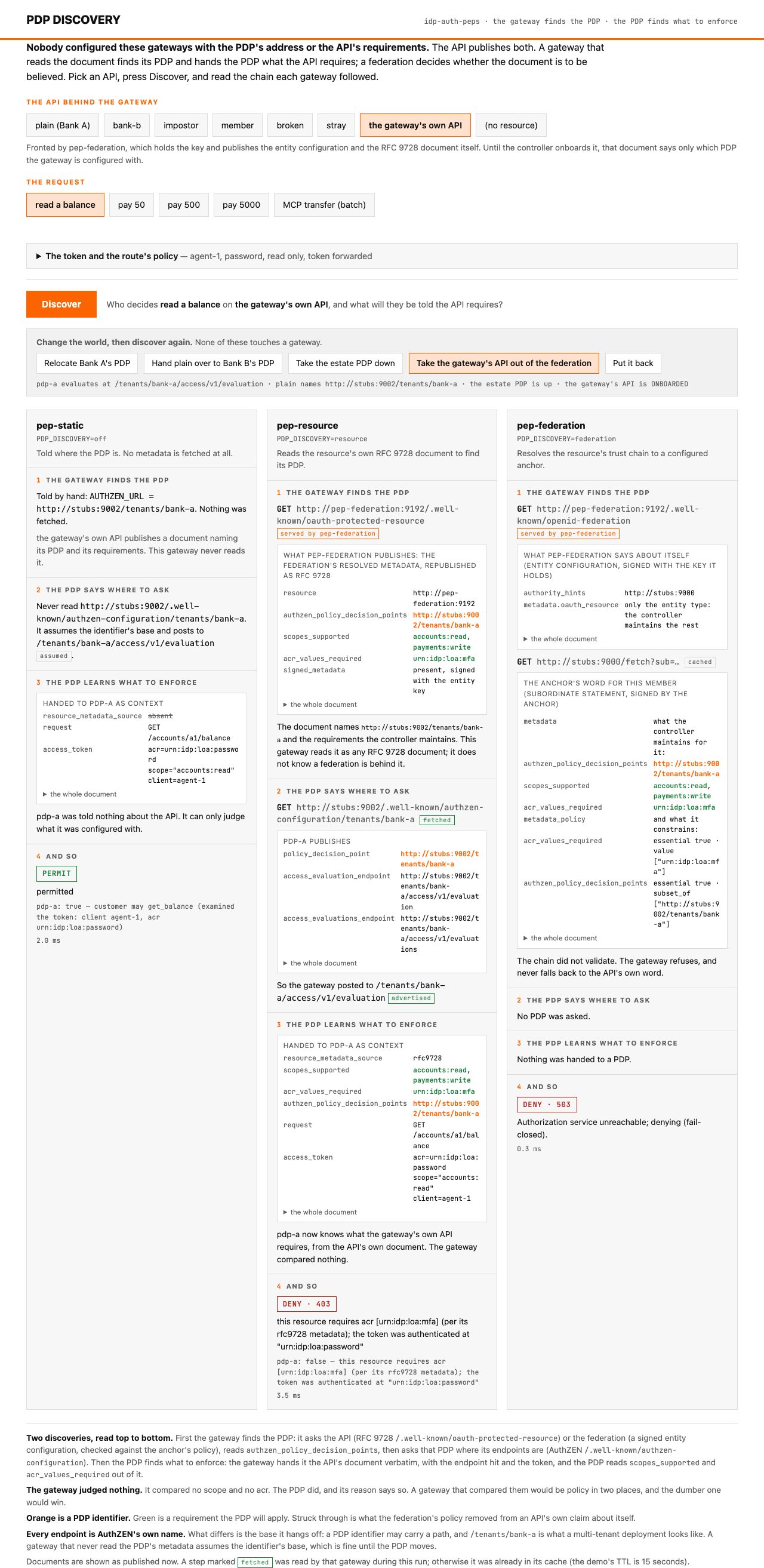 The gateway's own API after onboarding: the anchor's word, resolved, republished