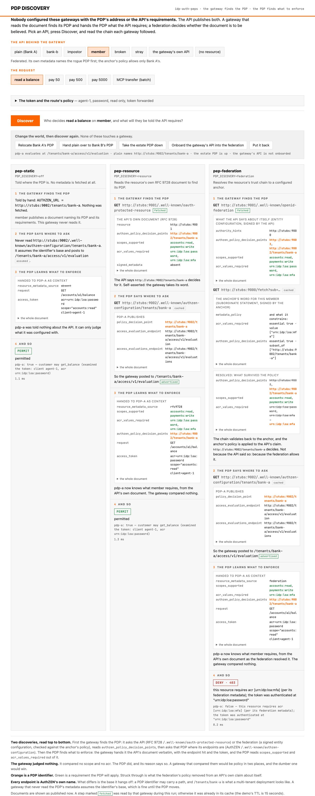 The demo console: three coaz-pep instances deciding one request on the federated member resource